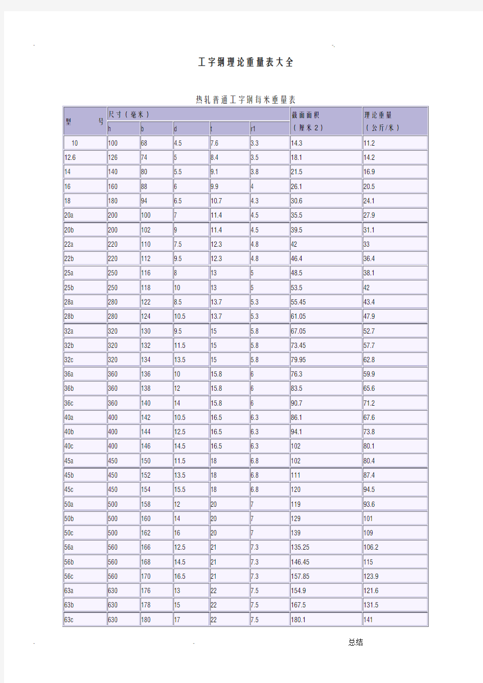 工字钢理论重量表大全