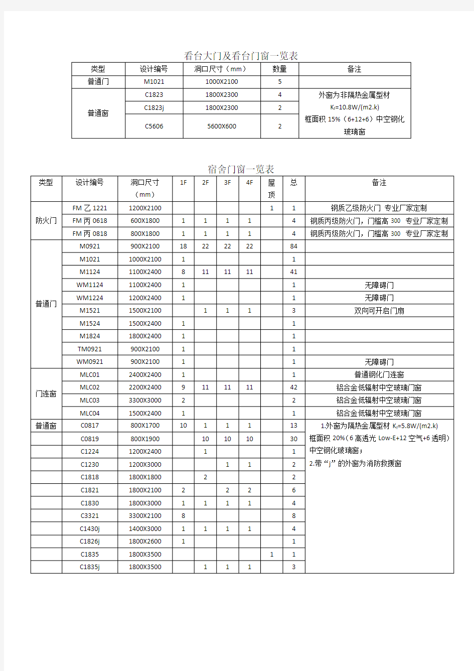 门窗一览表