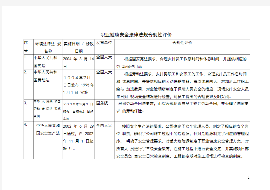 职业健康安全法律法规