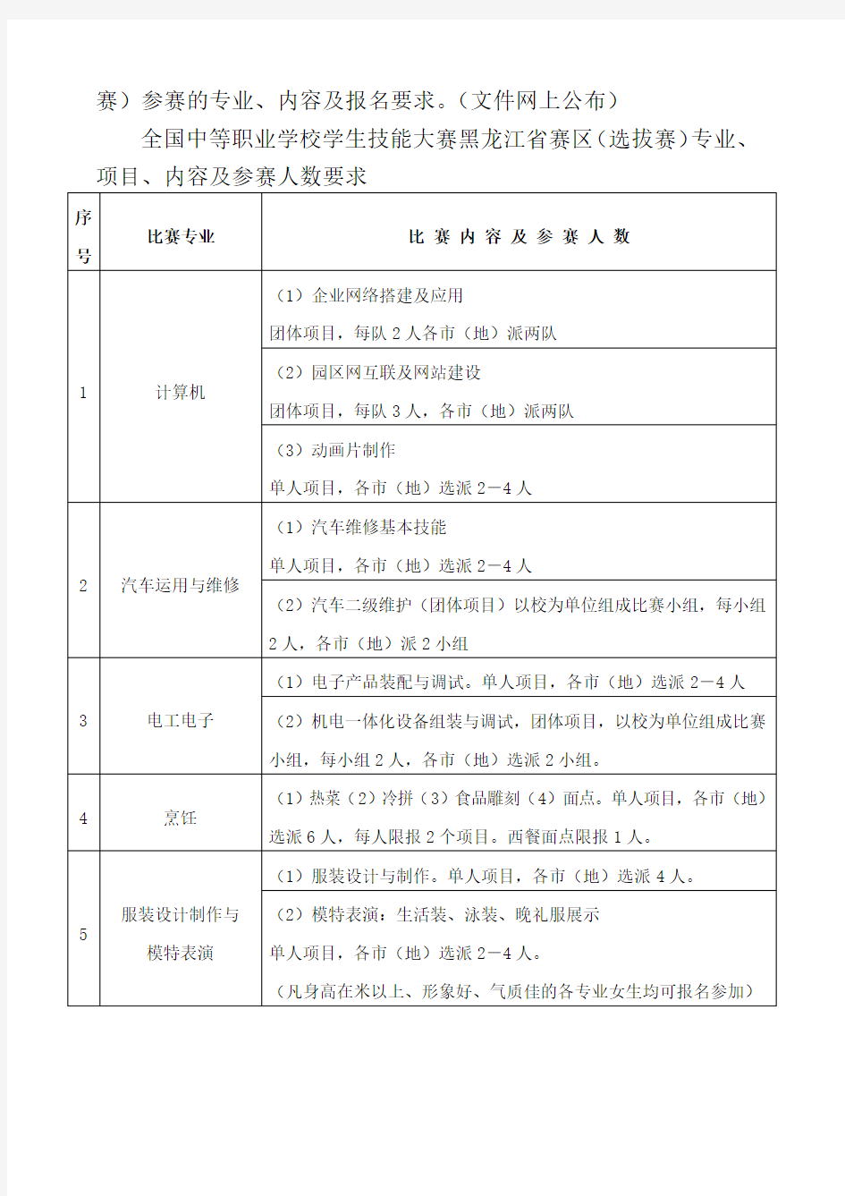 黑龙江省中等职业学校学生职业技能大赛工作流程