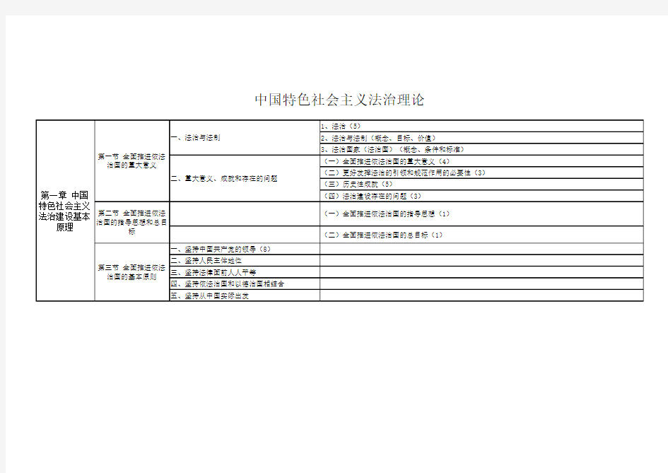 中国特色社会主义理论(框架)