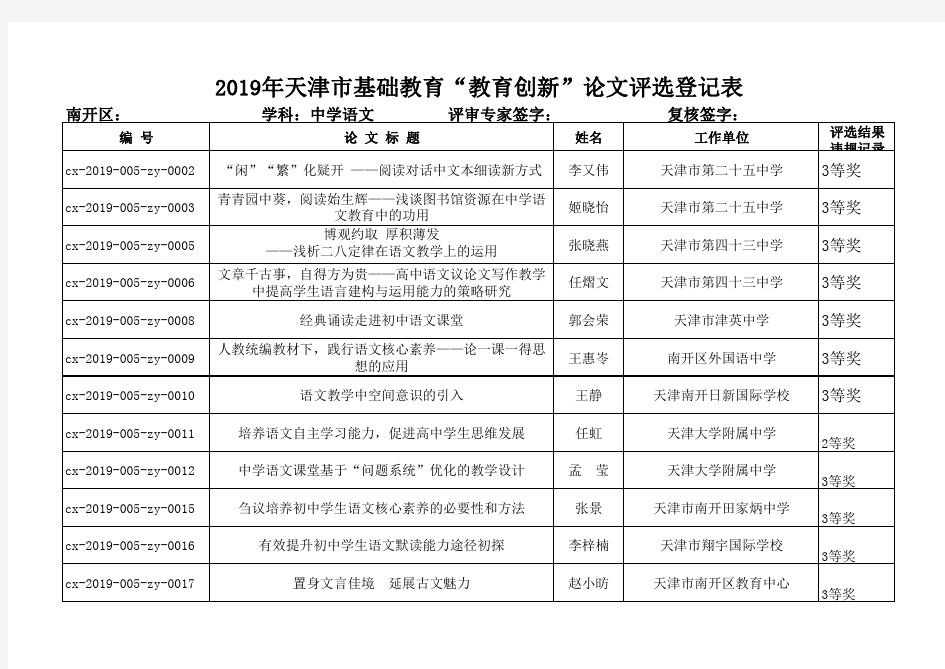 天津市基础教育2019年教育创新论文评选统计表