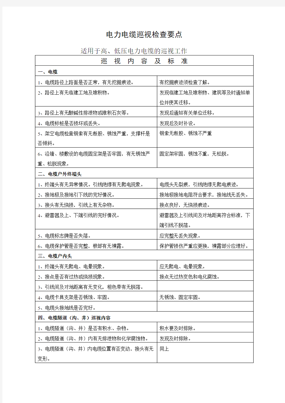 电力电缆巡视检查要点