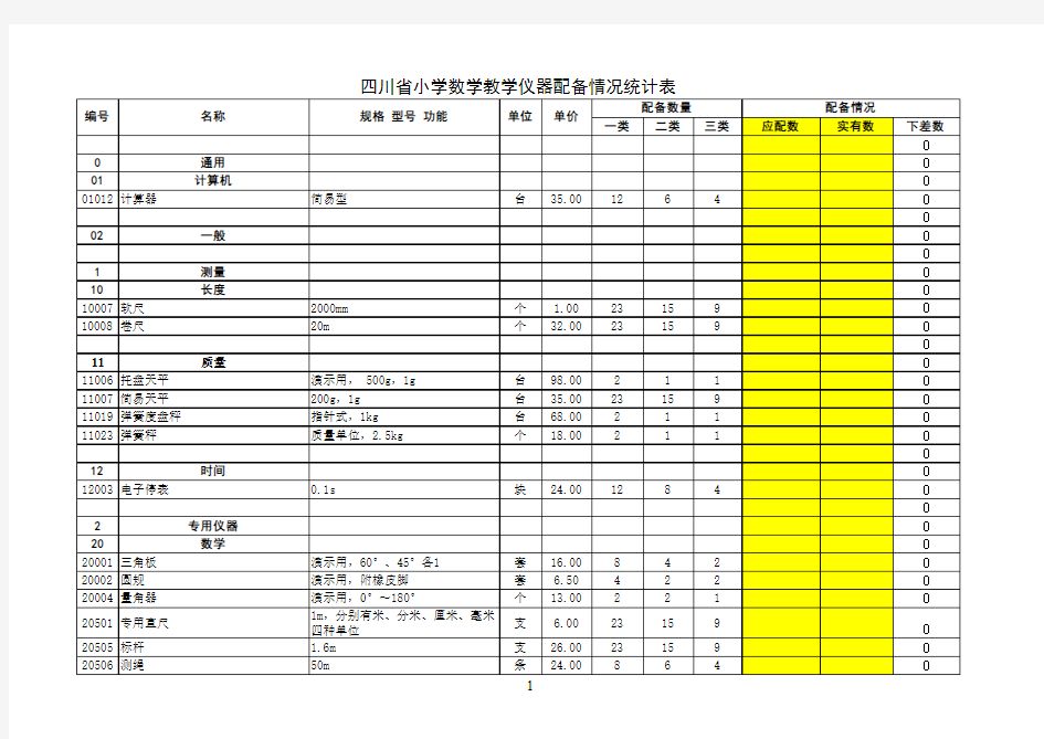 小学数学教学仪器配备情况统计表