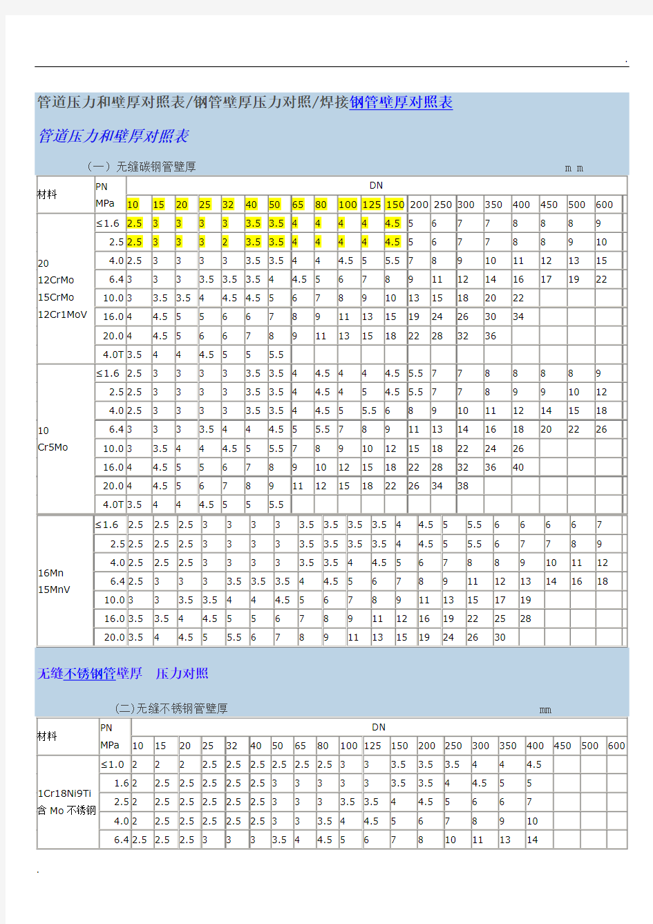 管道压力和壁厚对照表