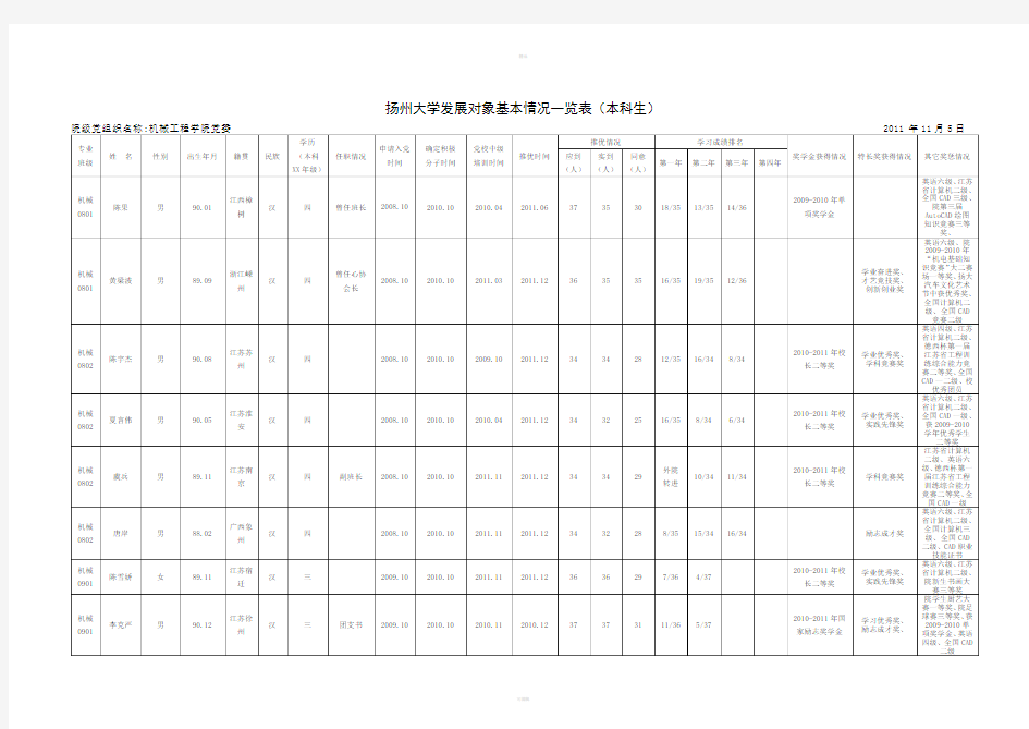 扬州大学发展对象基本情况一览表本科生