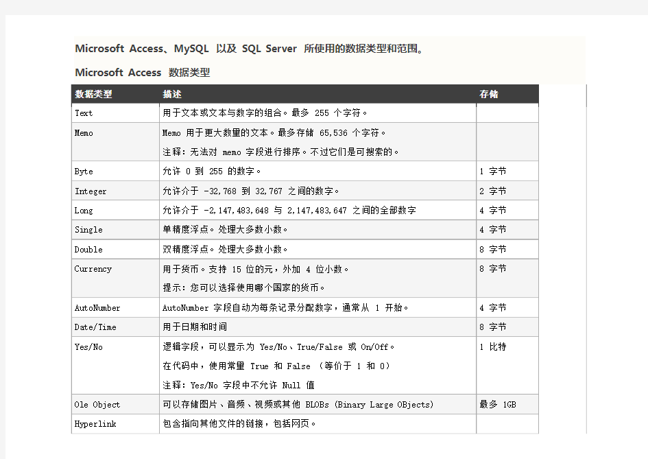 SQL数据类型