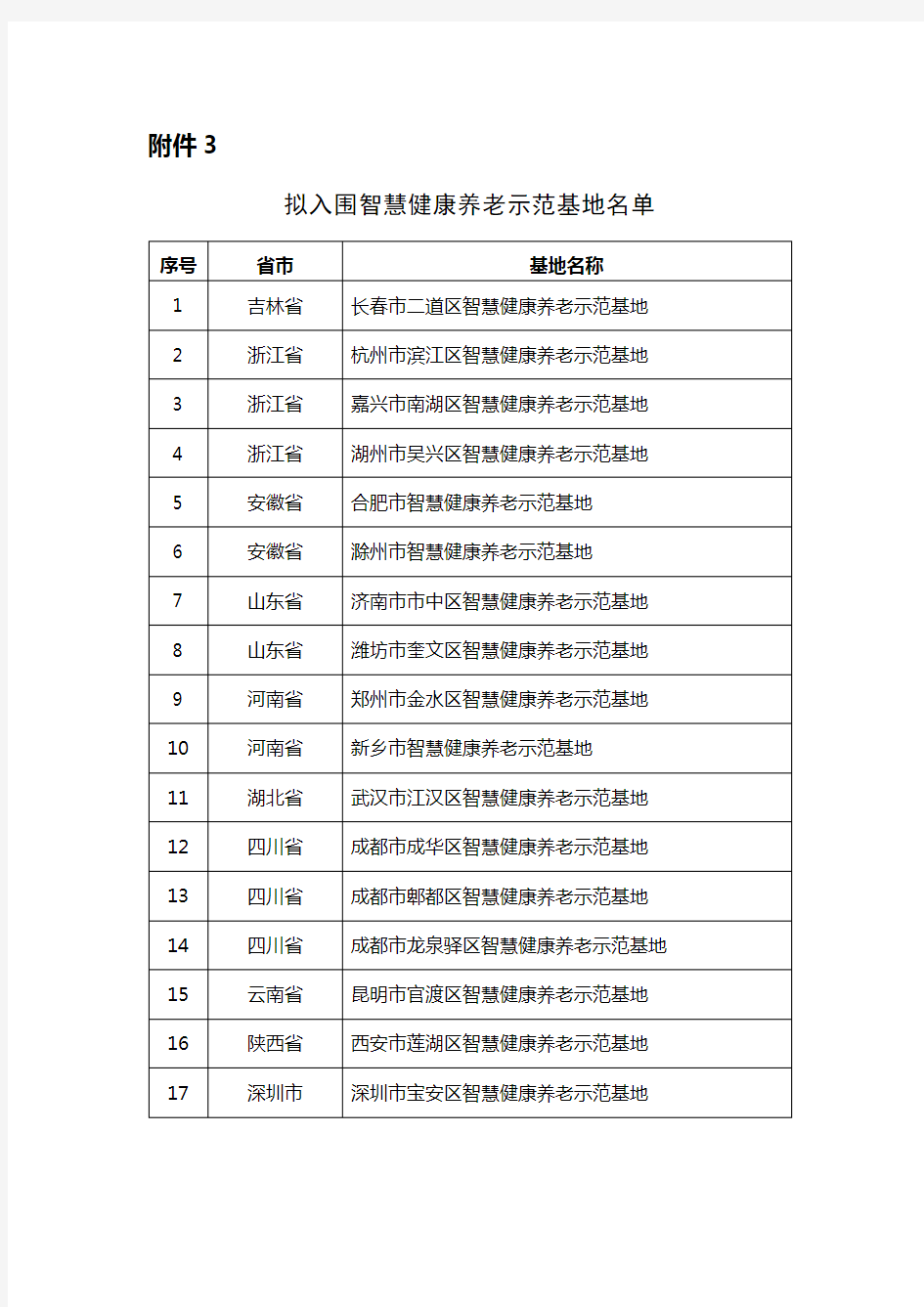 入围第四批智慧健康养老示范基地名单