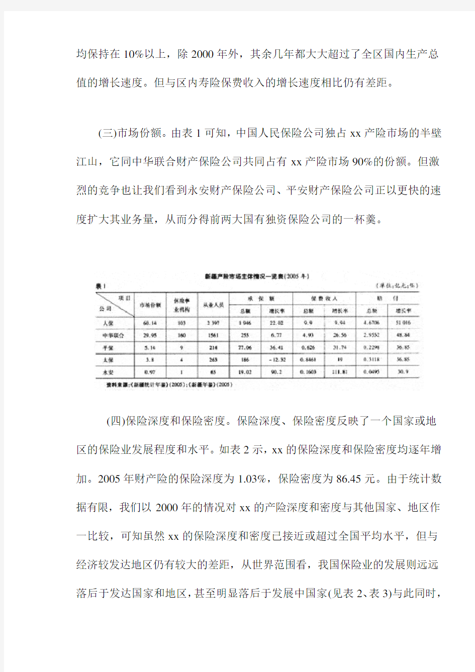 财产保险市场调查报告