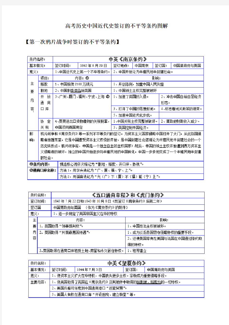 2021年高考历史中国近代史签订的不平等条约图解(精品)