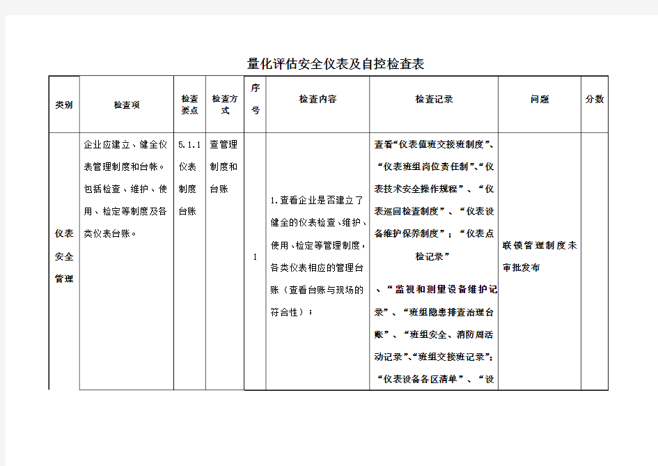 安全仪表及自控检查表