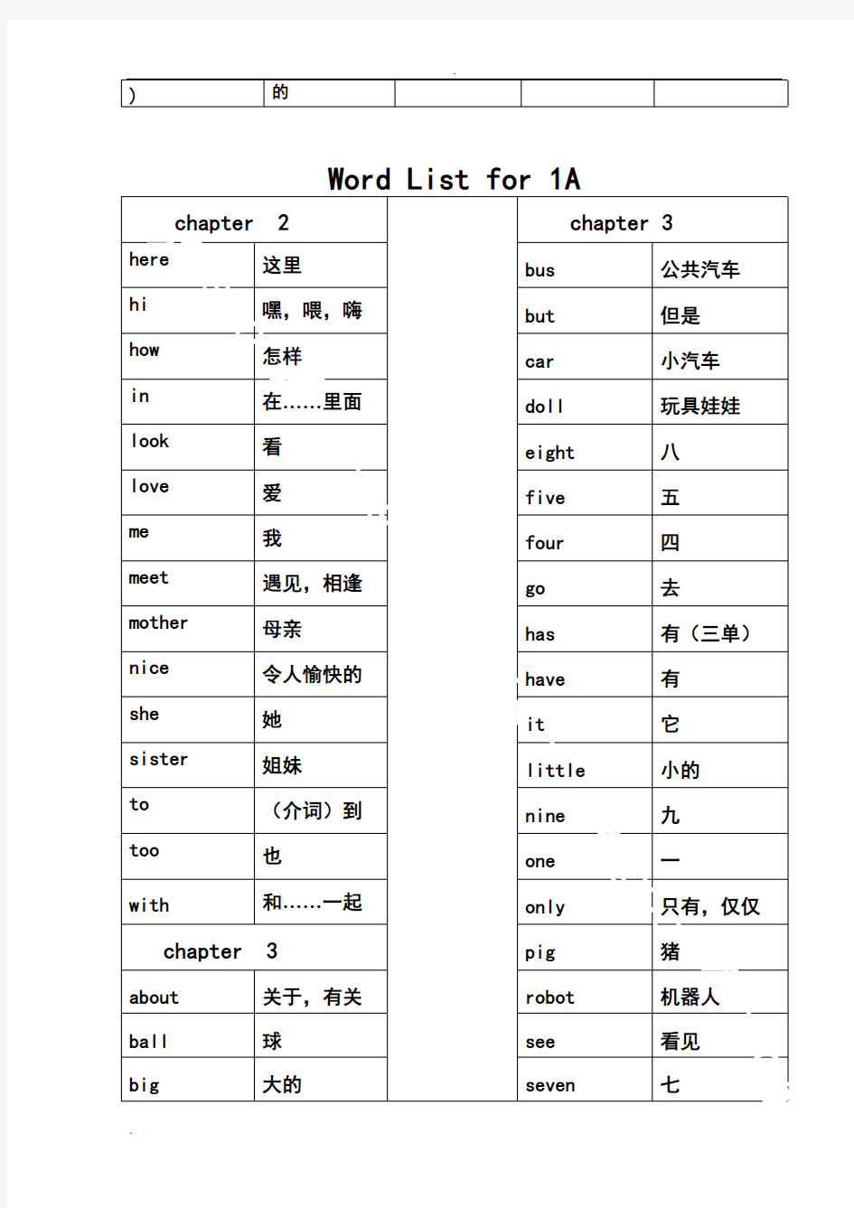 (完整版)香港朗文1~6年级单词归纳