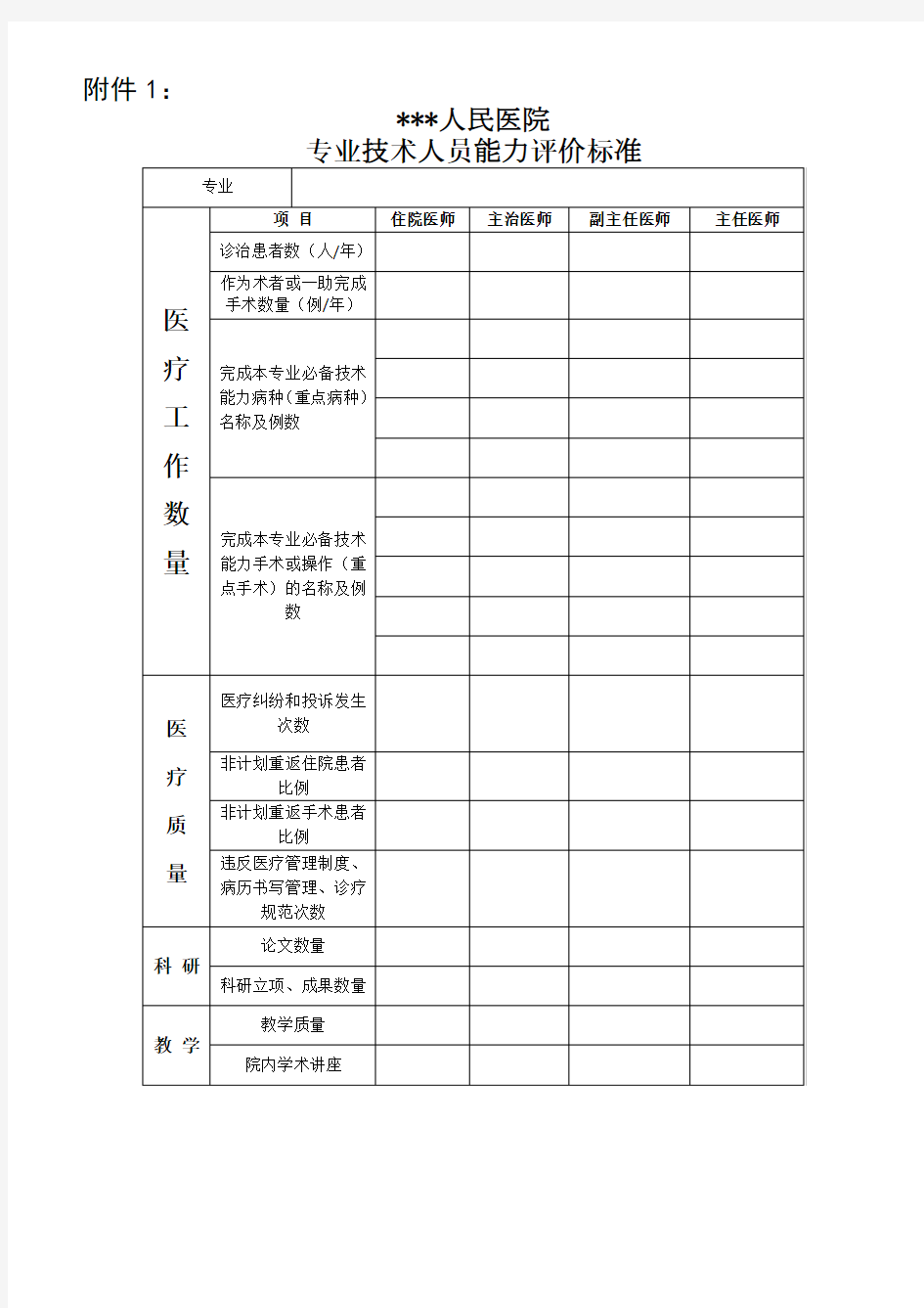 专业技术能力评价标准20170728