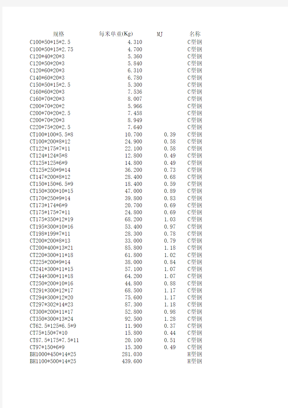 各种型钢规格表