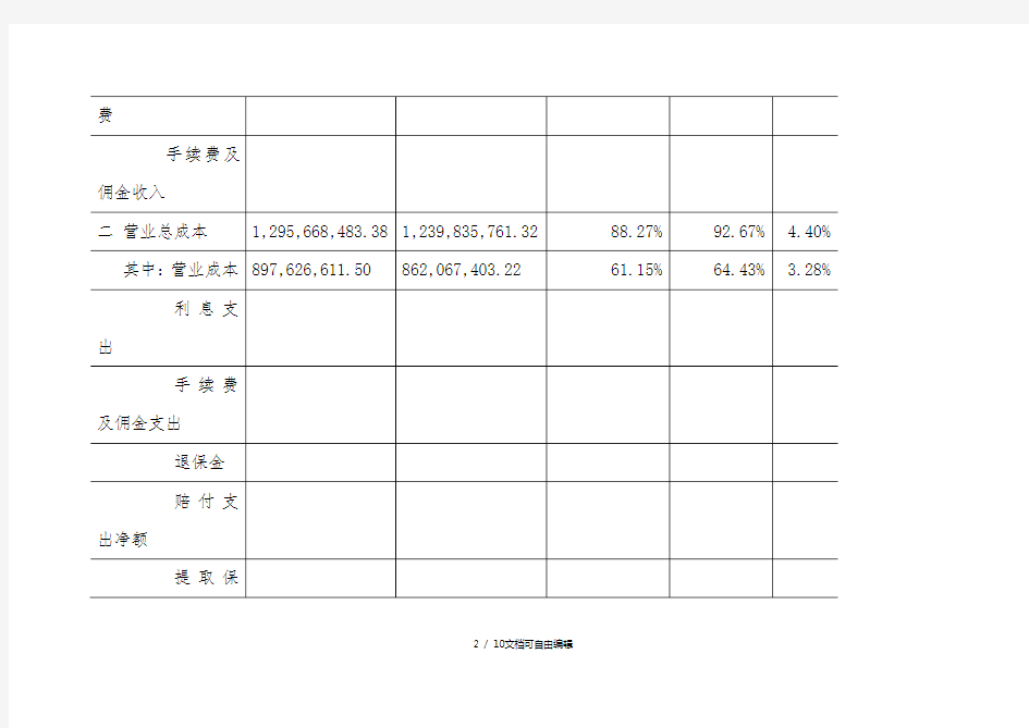 利润表垂直分析