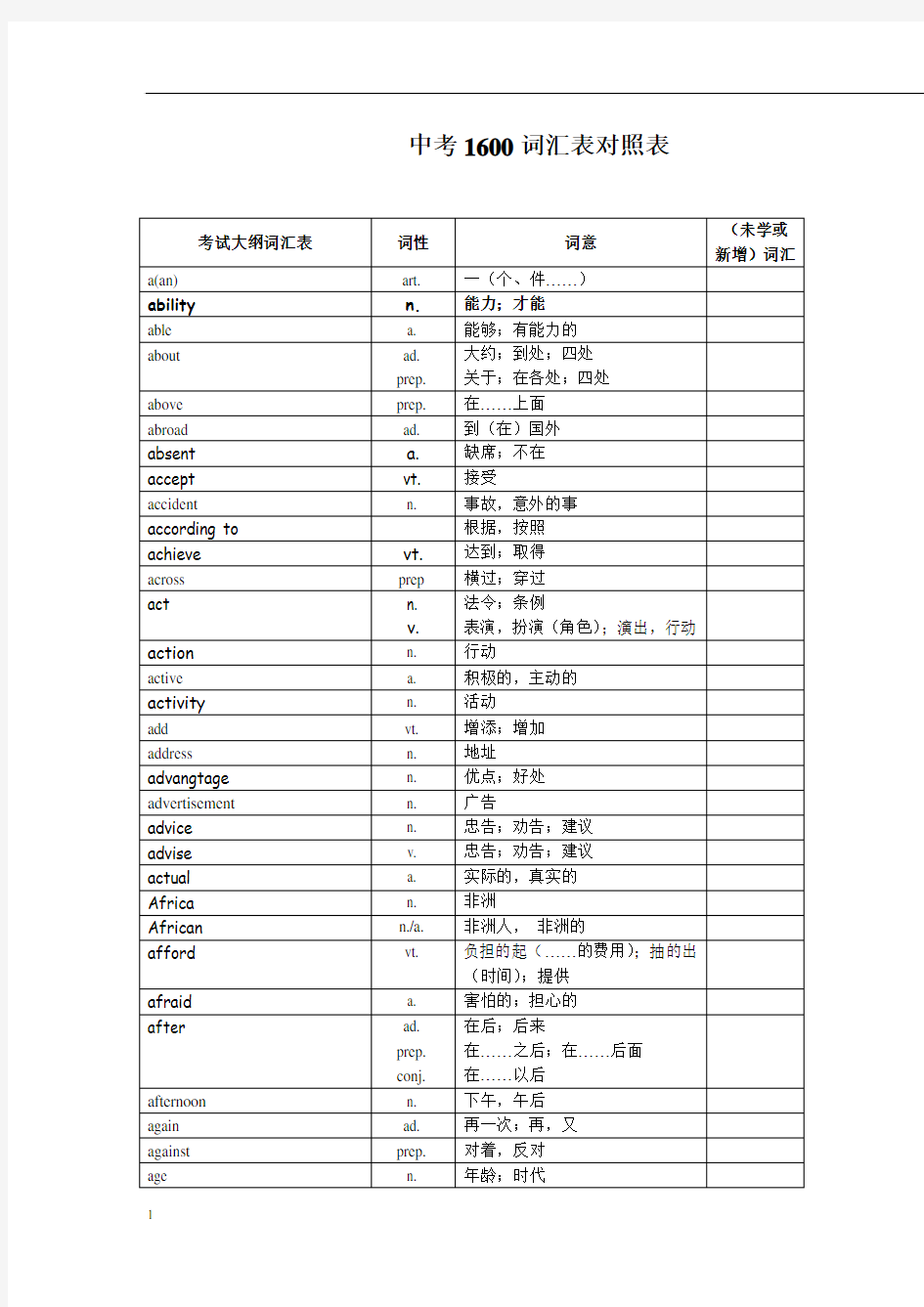 北京中考英语必备1600词