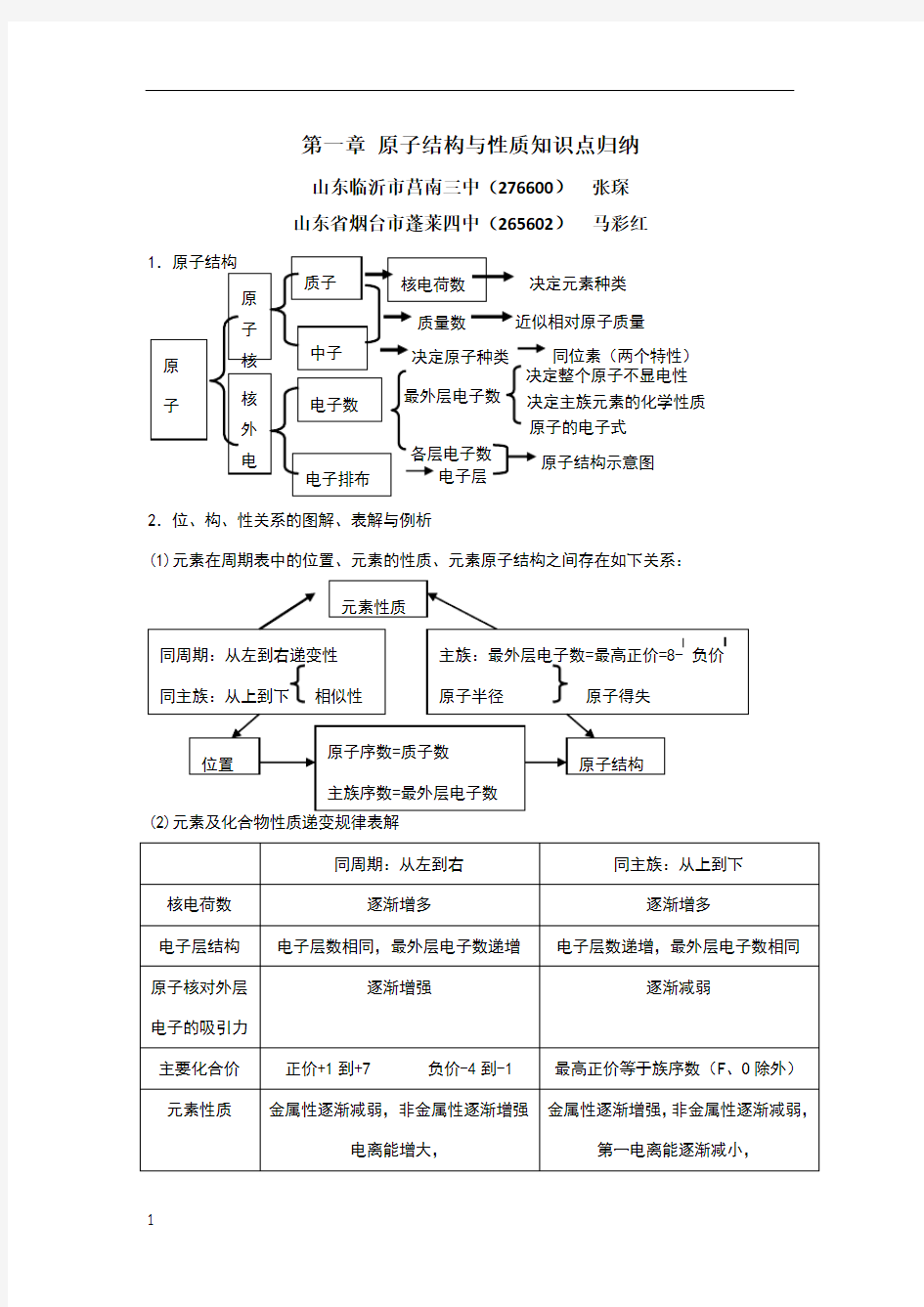 第一章原子结构与性质知识点归纳