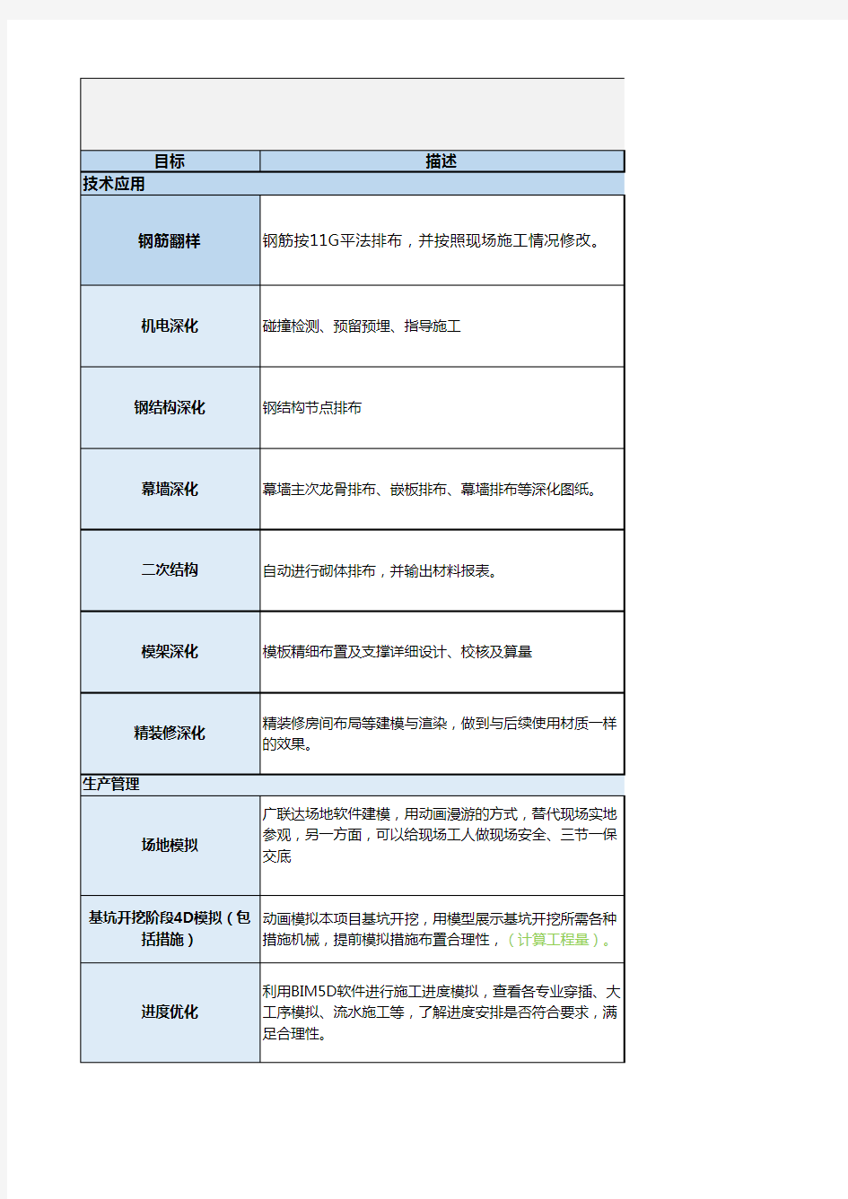 广联达山东大学图书馆项目BIM实施作业文件