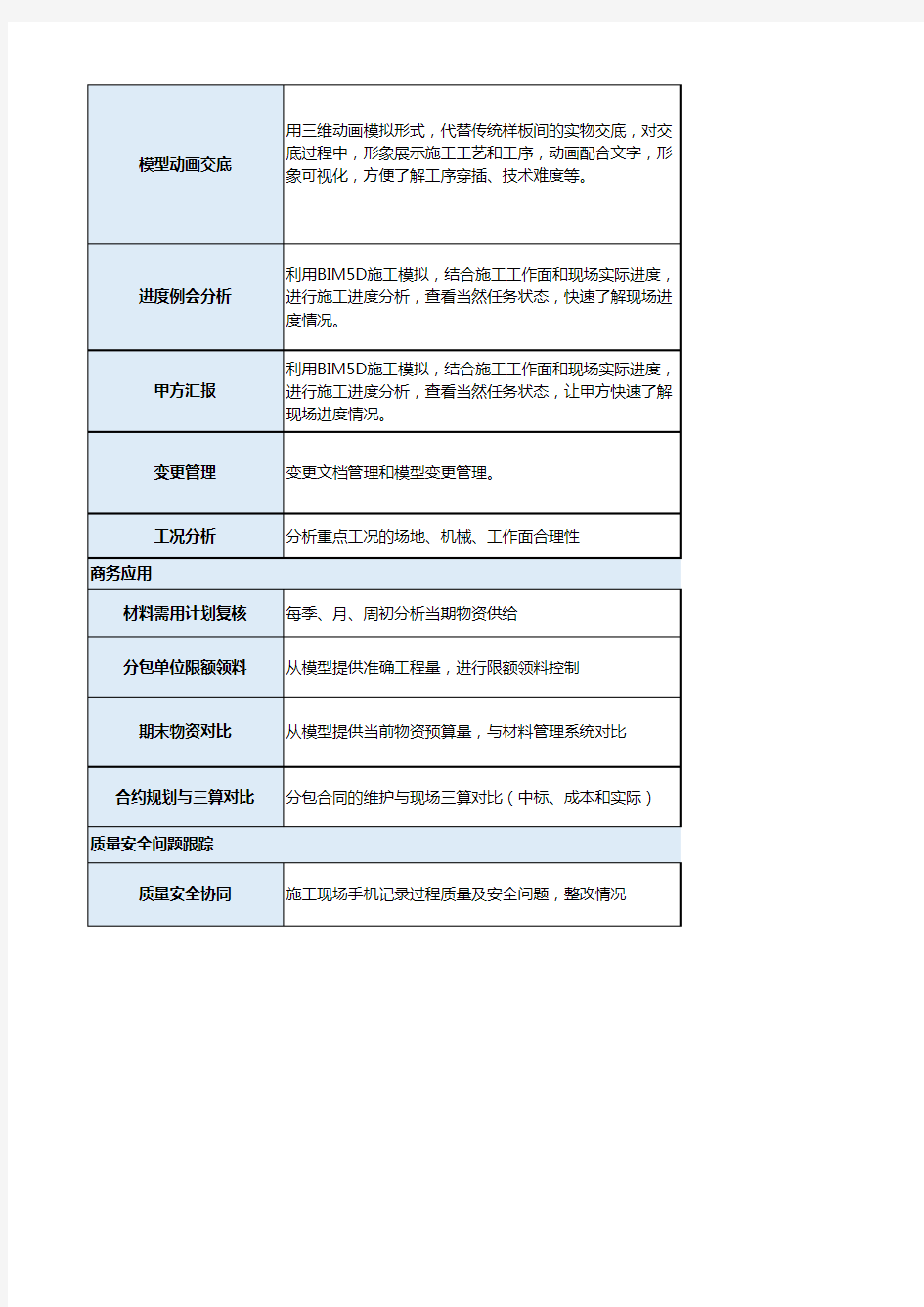 广联达山东大学图书馆项目BIM实施作业文件