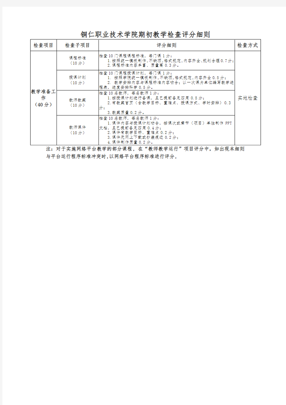 期初教学检查评分细则