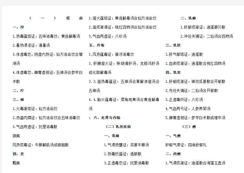 中医执业助理医师考试外科学汇总