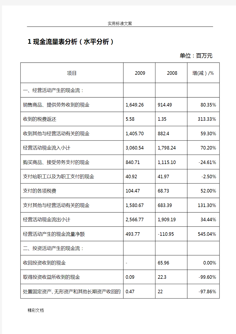 现金流量表分析报告案例