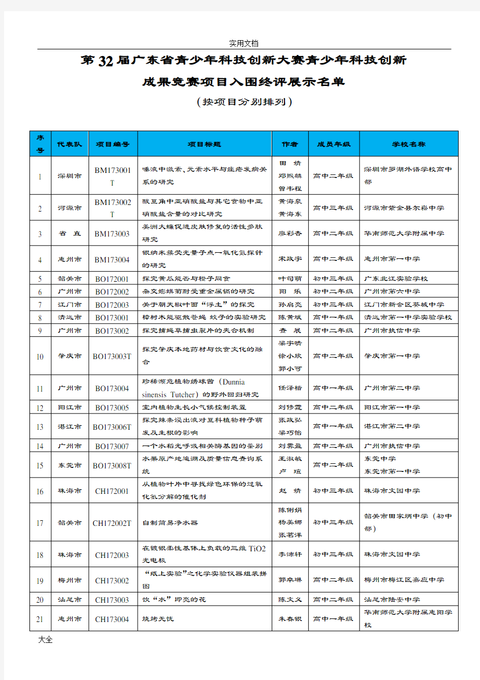 32届科技创新比赛作品