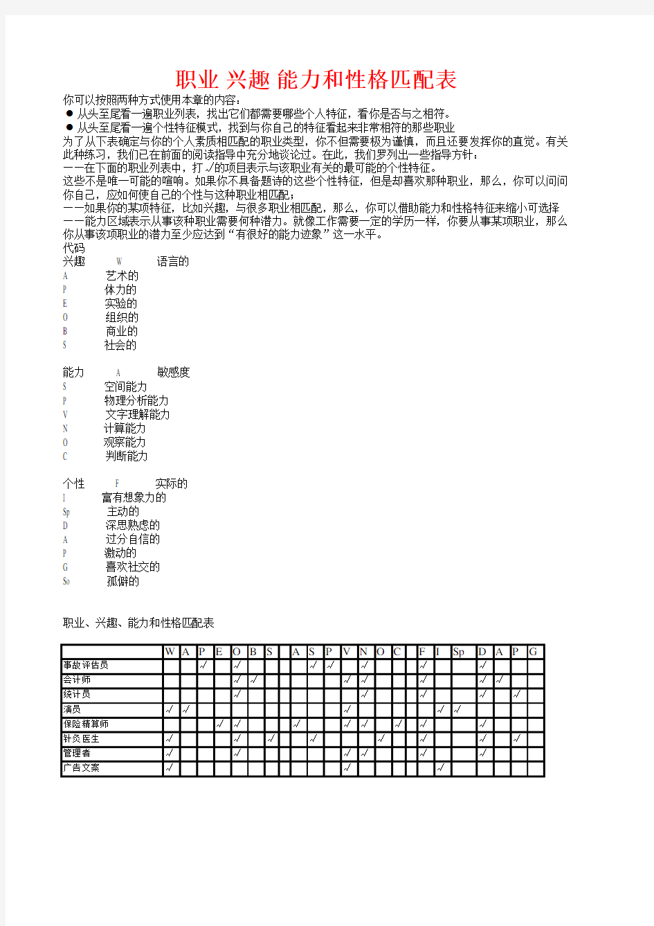 职业兴趣能力和性格匹配表