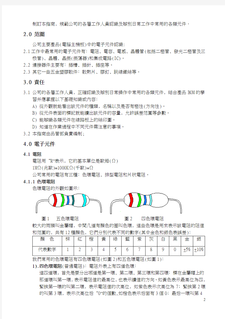 电子元件识别大全(附图)