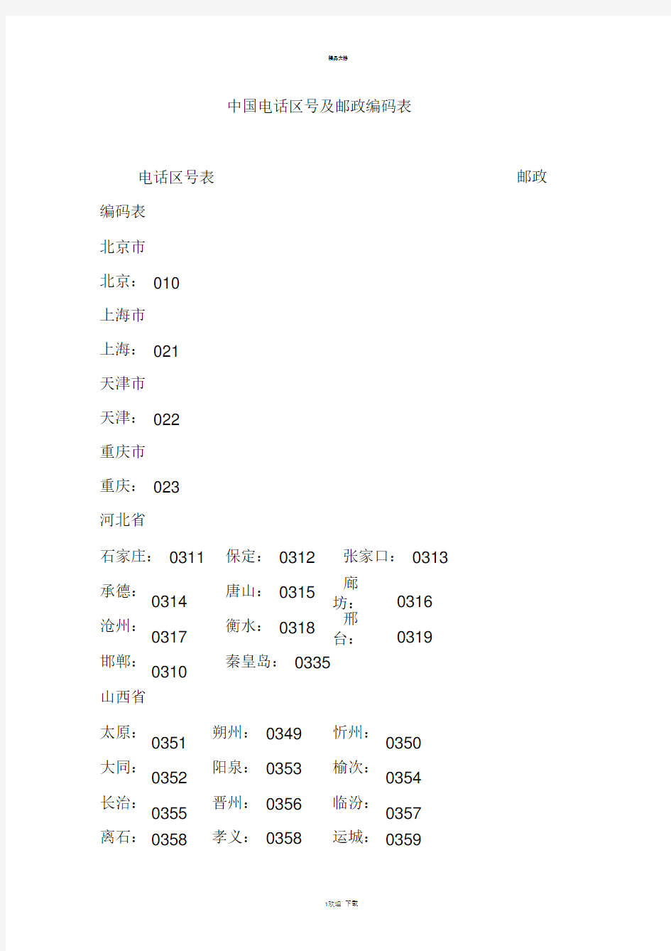 中国电话区号及邮政编码表