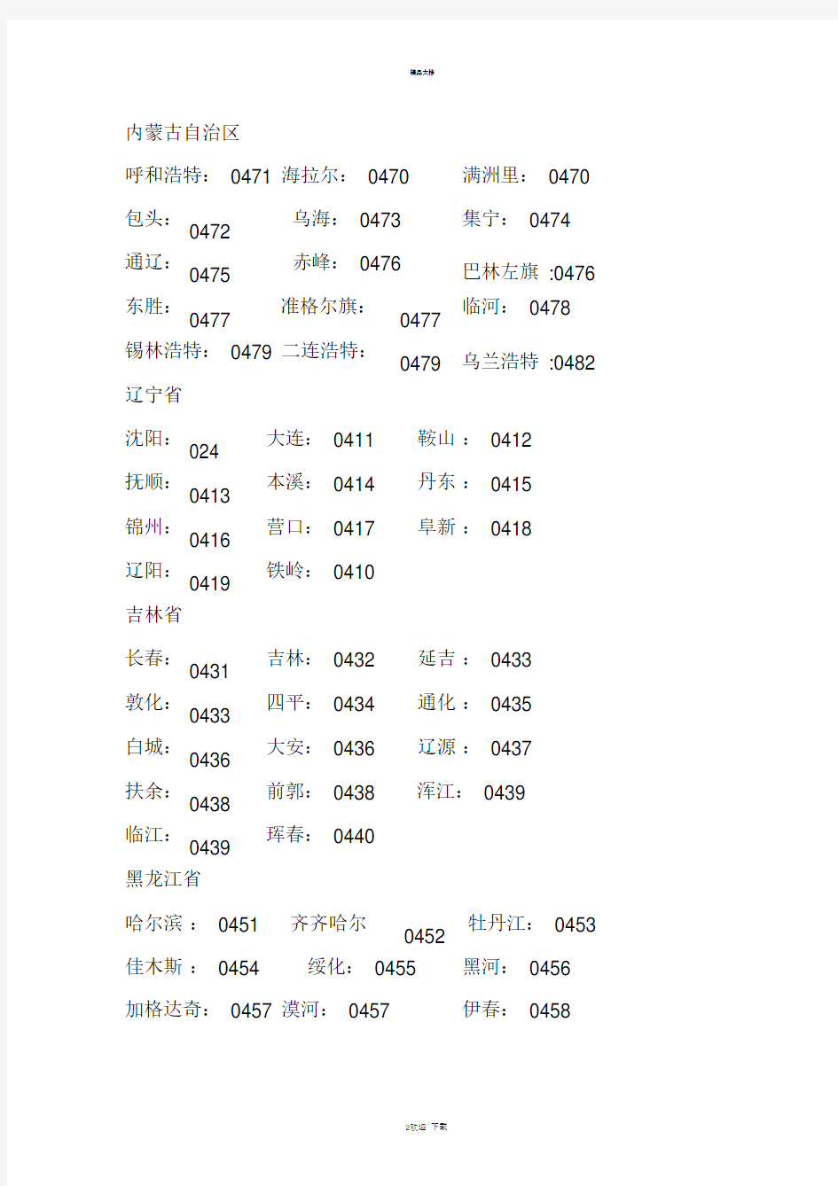 中国电话区号及邮政编码表