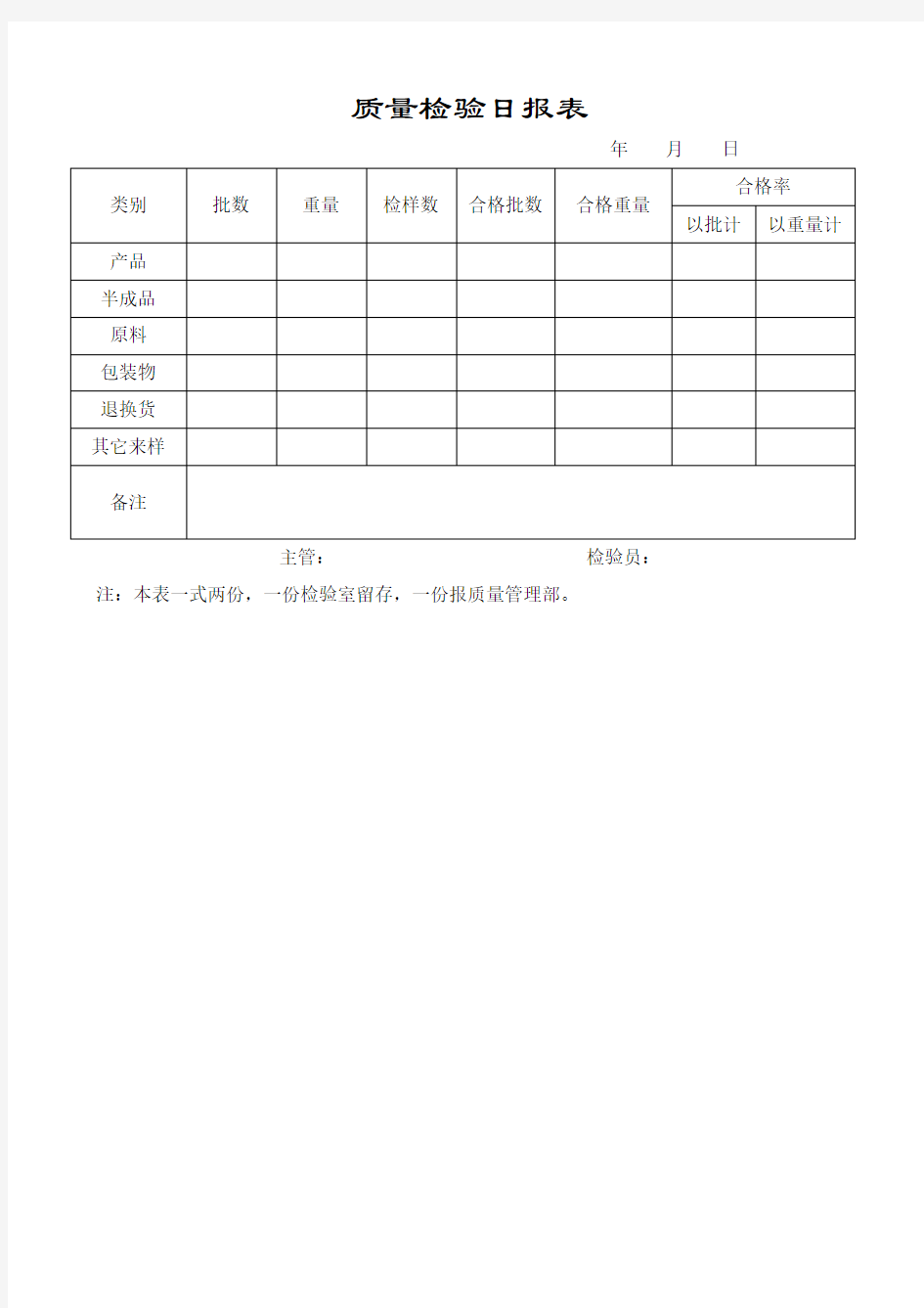 质量检验日报表模板