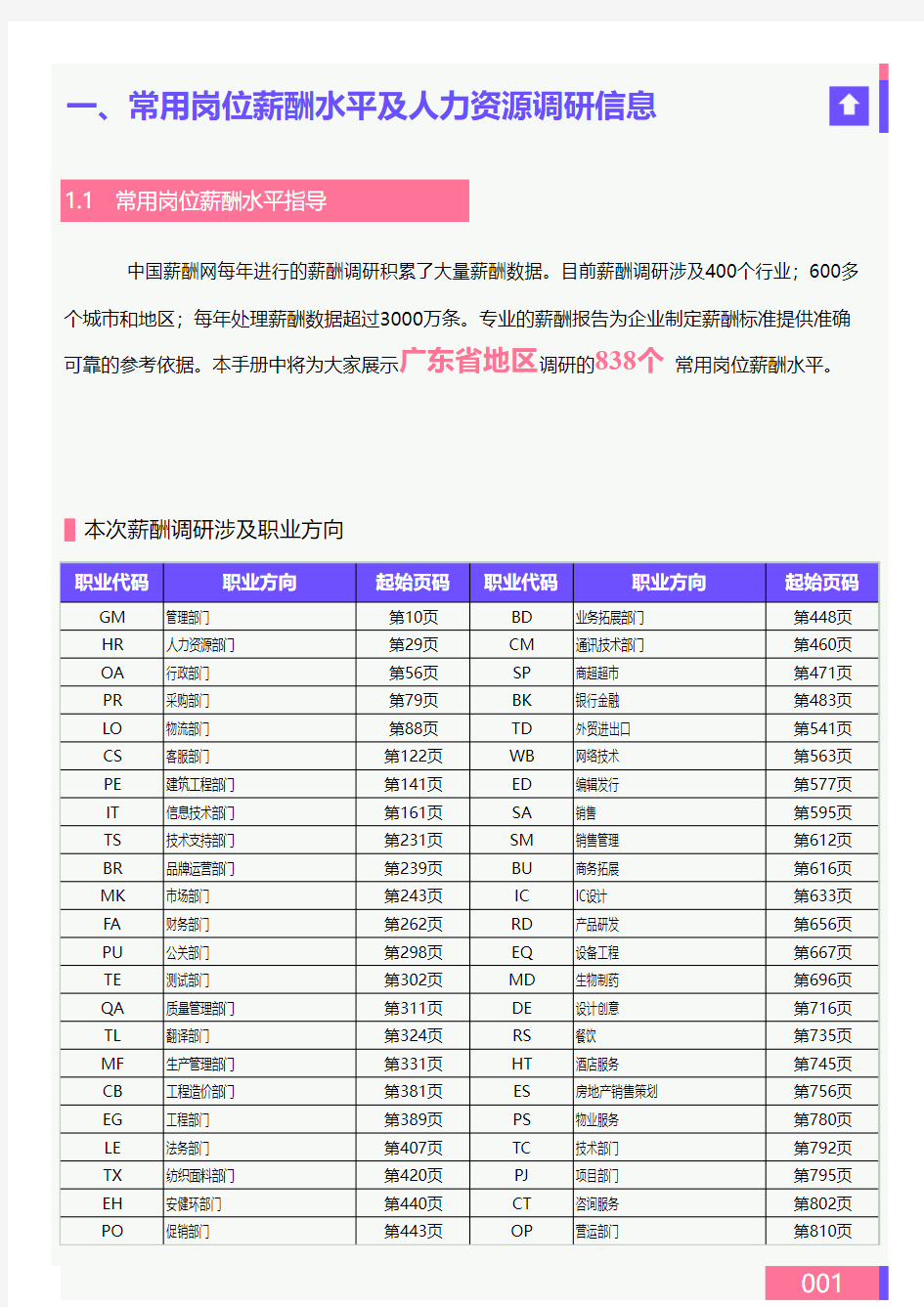 2020年广东省地区薪酬水平指南