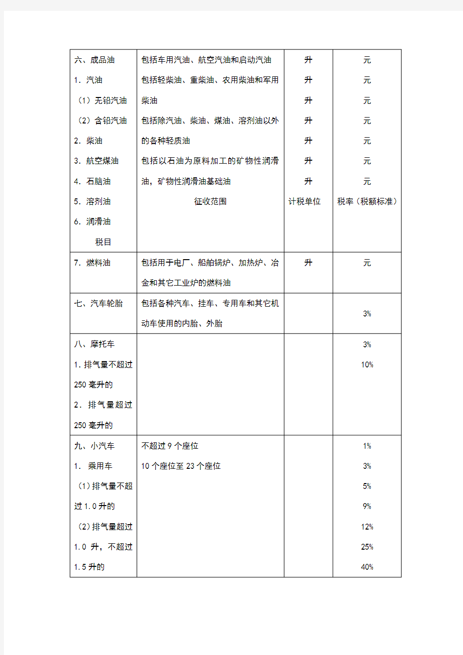 消费税税目税率