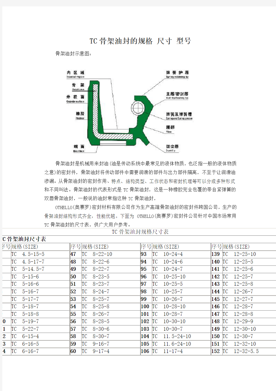 TC骨架油封的规格-尺寸-型号