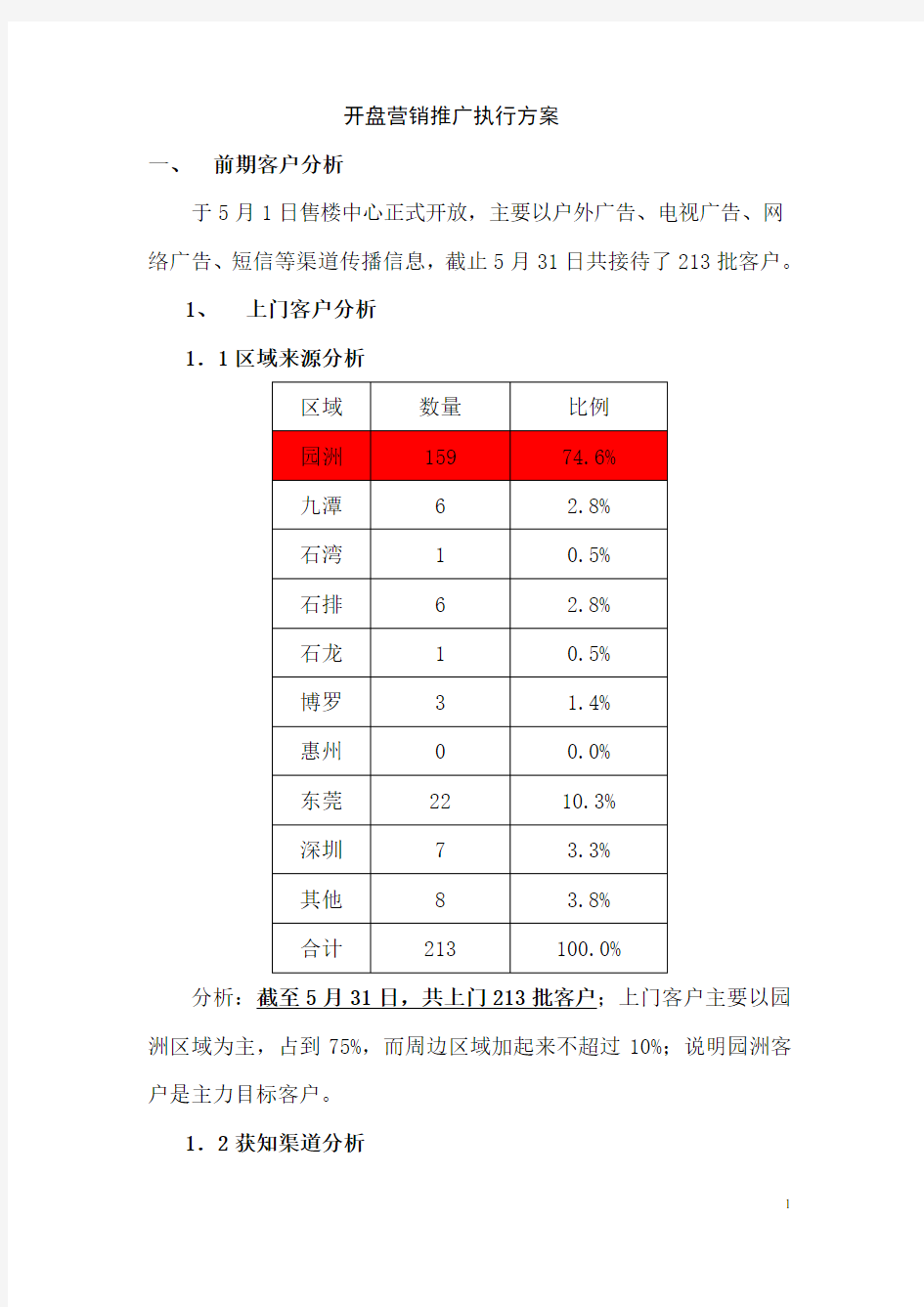 住宅项目开盘营销推广执行方案_secret