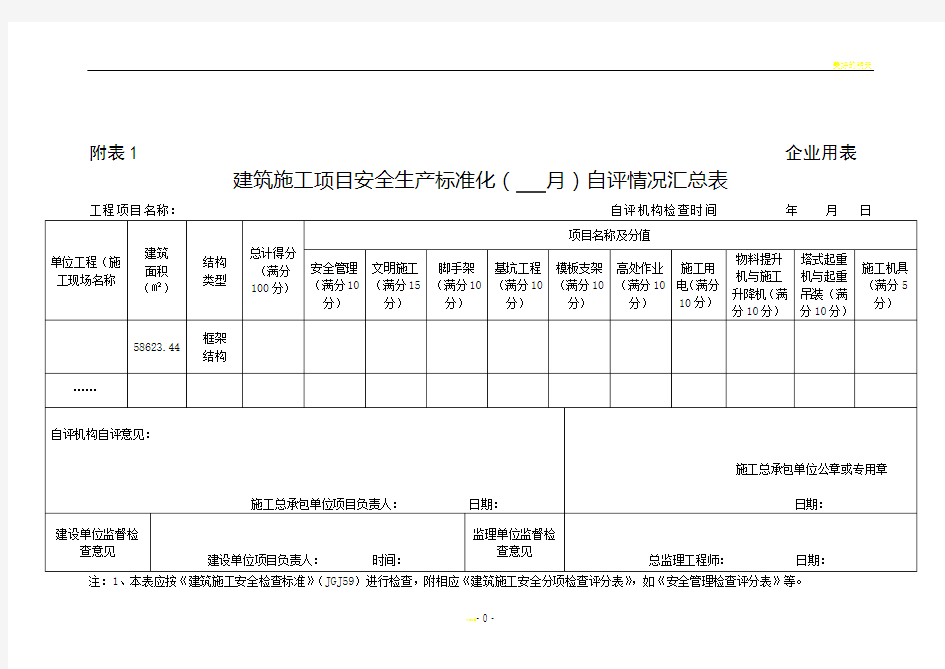 建筑施工安全生产标准化考评实施(样表)