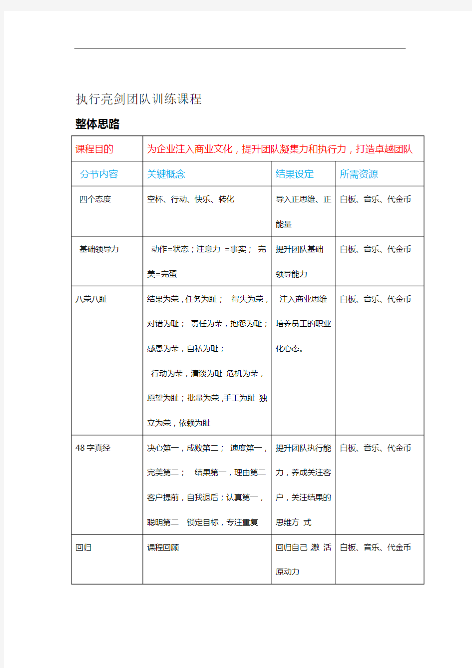 执行力课程大纲