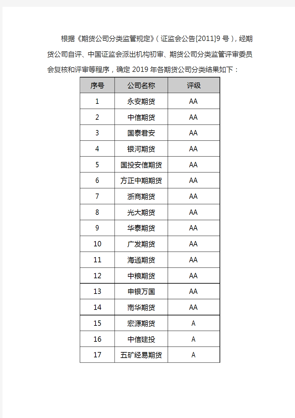 全国十大期货公司排名2019