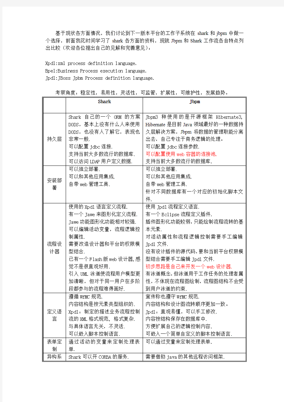 jbpm和shark工作流引擎对比