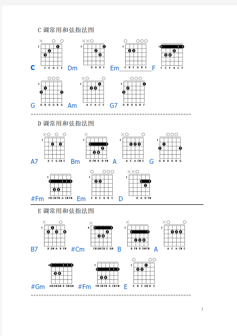 常用和弦指法图