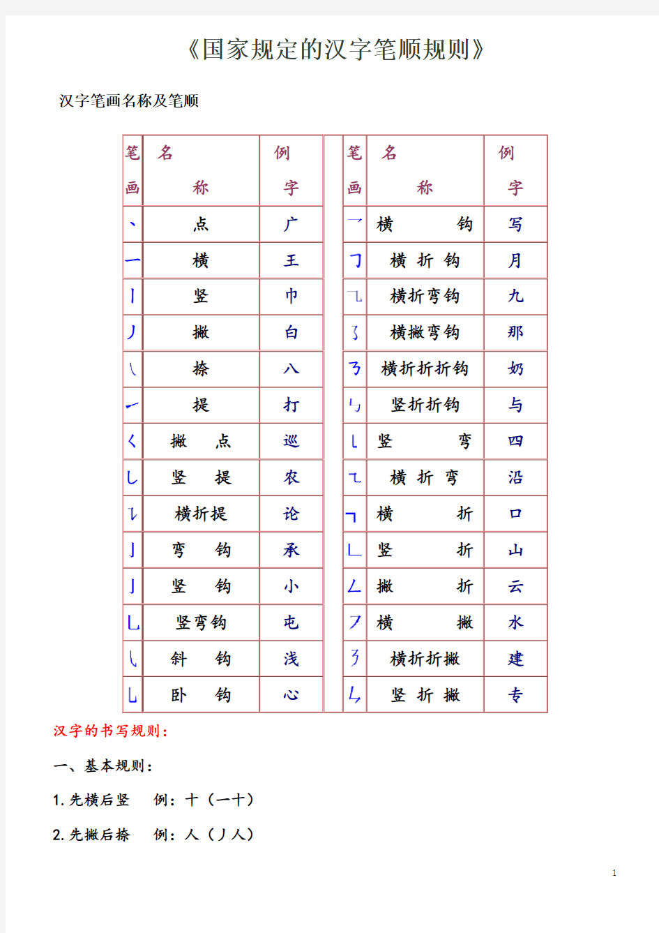 (完整版)部编版最新《国家规定的汉字笔顺规则》