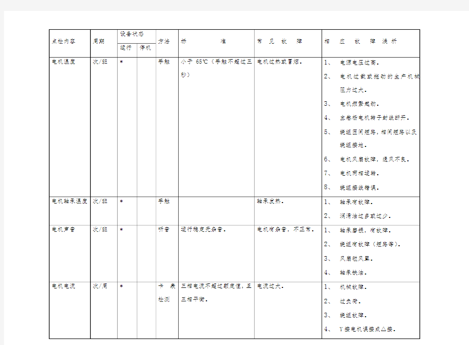 电气设备点检标准