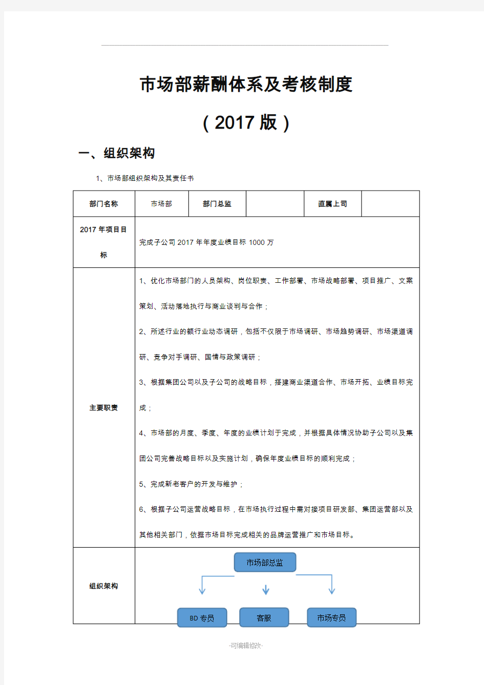 市场部薪酬体系及考核制度