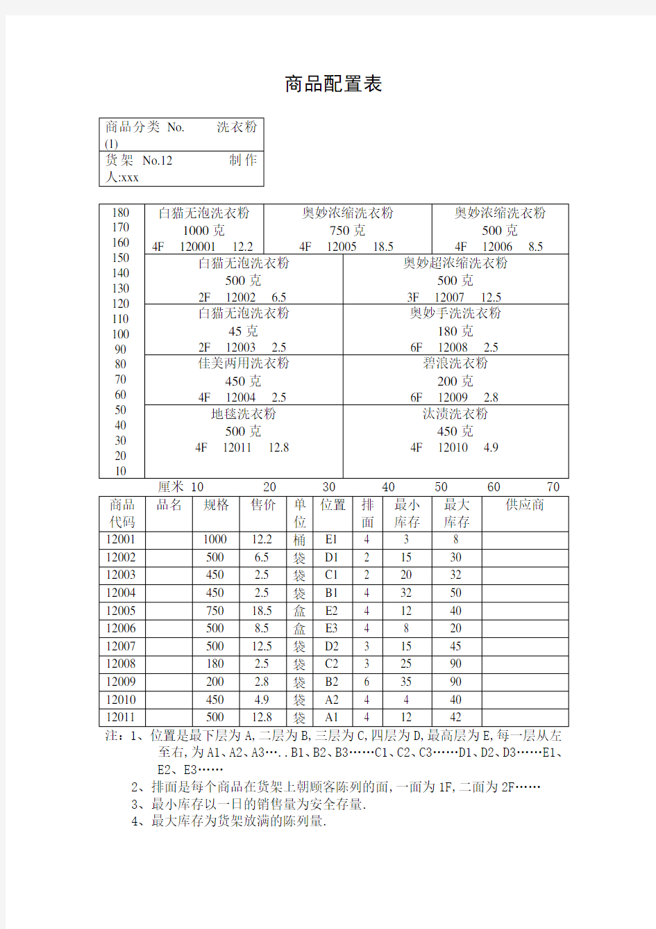 超市商品配置表