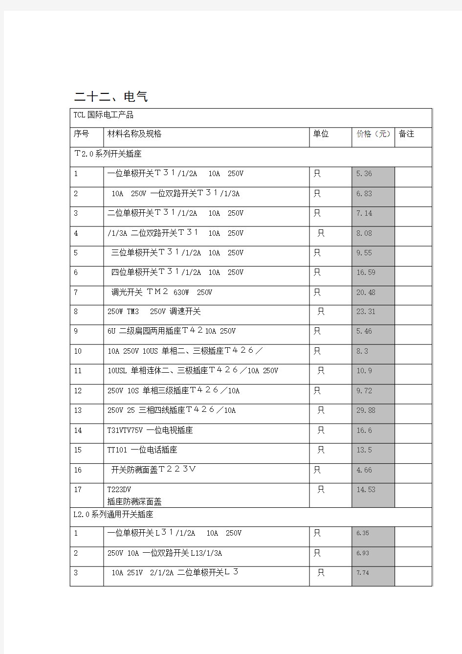 电缆报价表