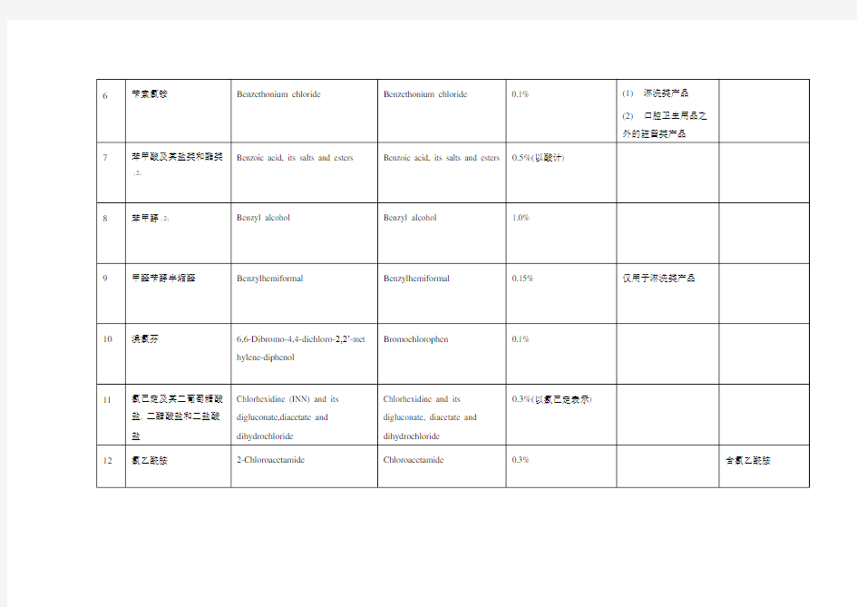 化妆品卫生规范版表化妆品组分中限用防腐剂