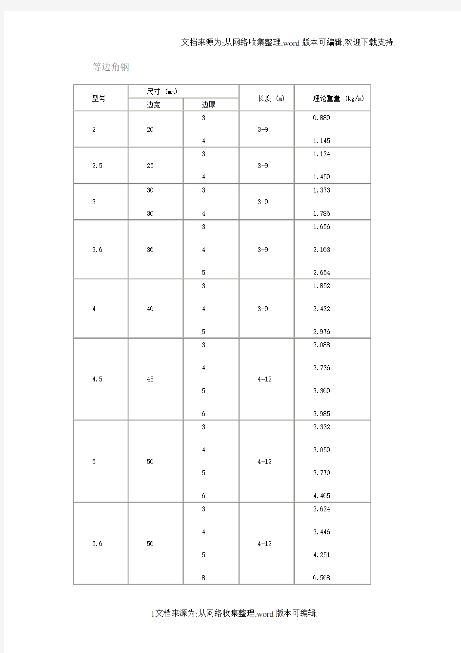 常用角钢规格表