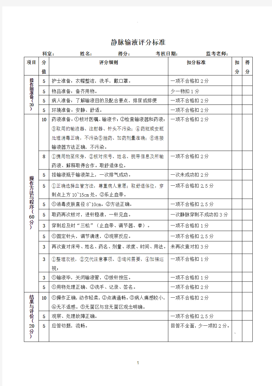 新护士操作考核标准