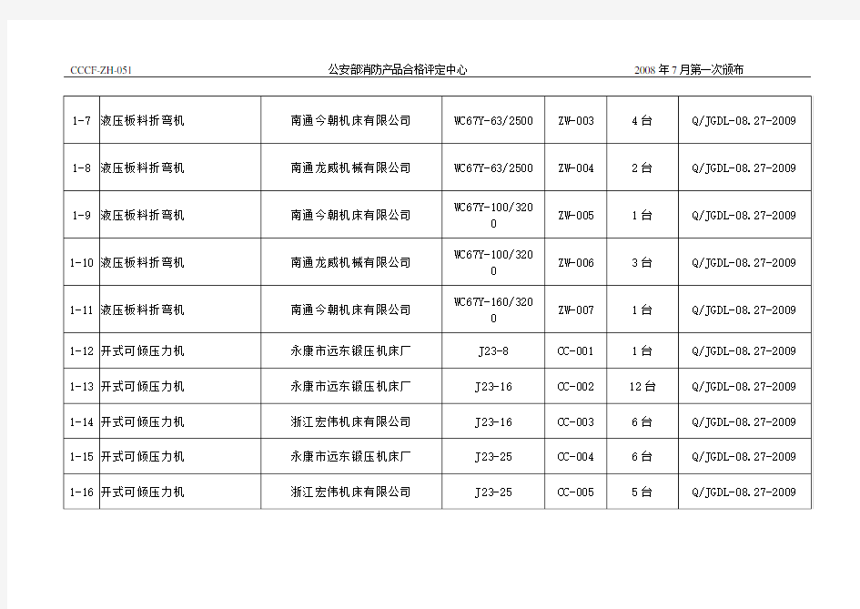 生产设备和检验设备清单